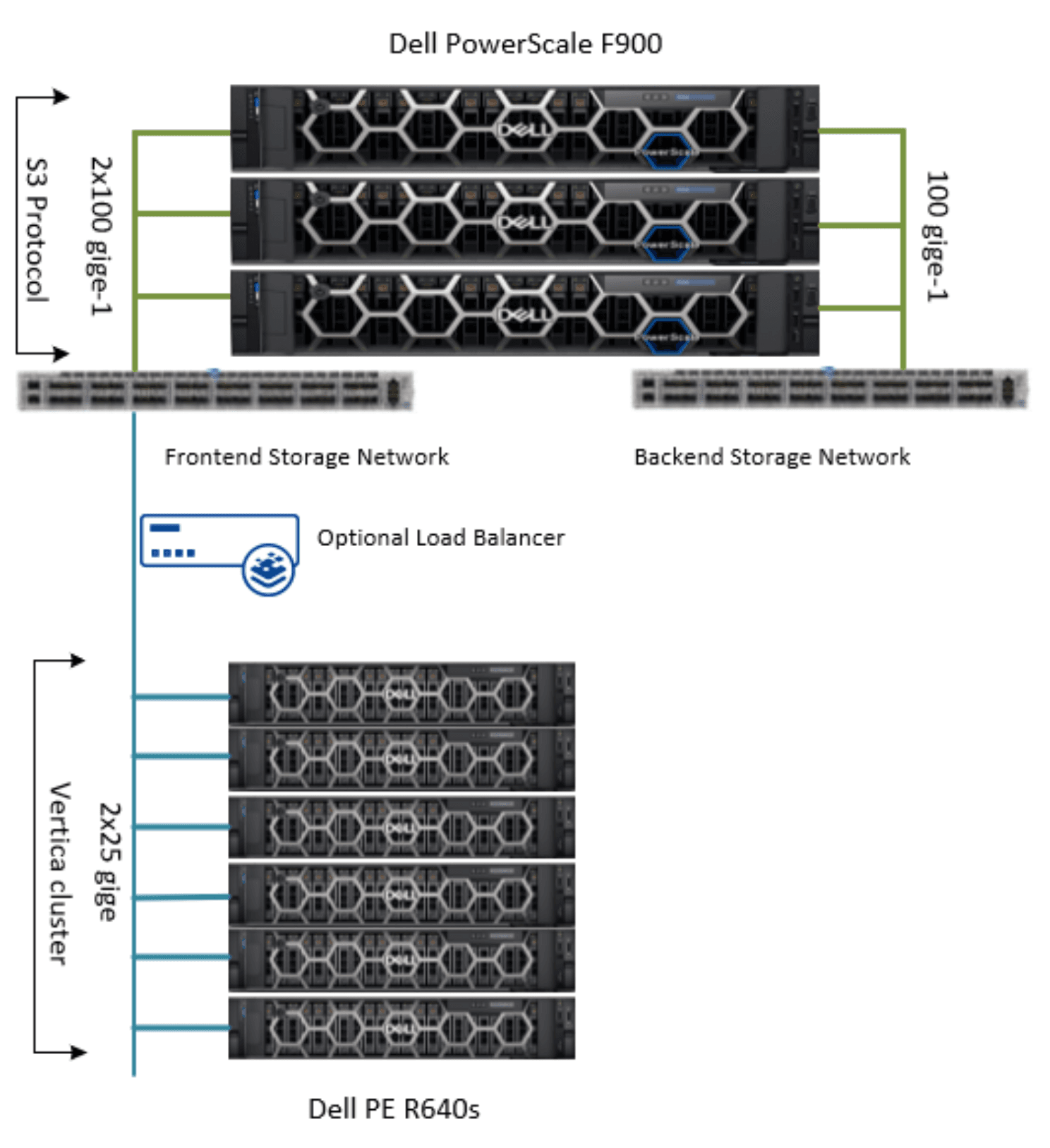 Architecture overview | Scale Quickly and Efficiently with Dell ...