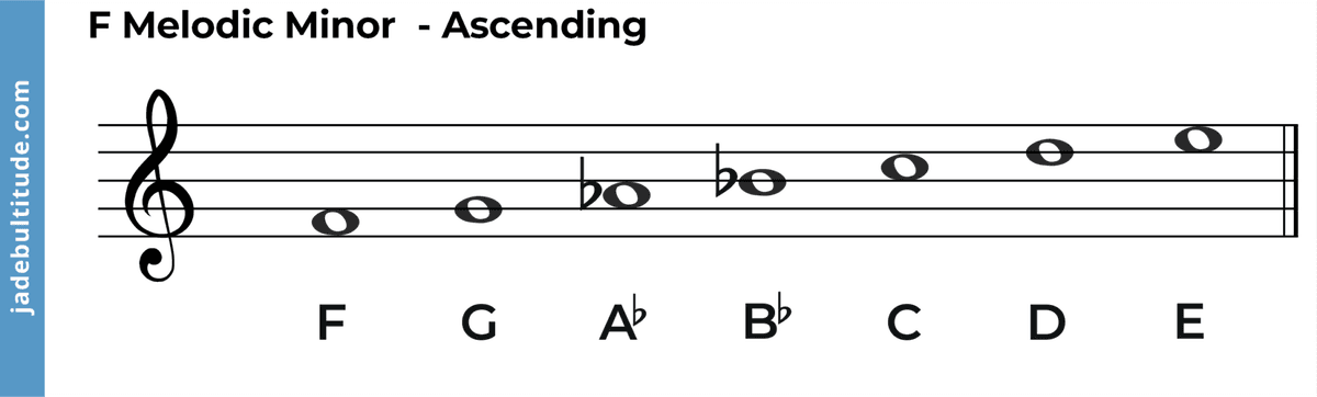 F Music Note: The Complete Guide to the Note and Key