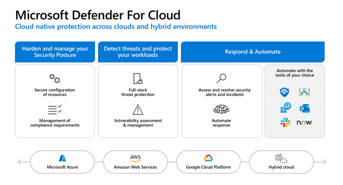 Start planning multicloud protection in Microsoft Defender for Cloud ...
