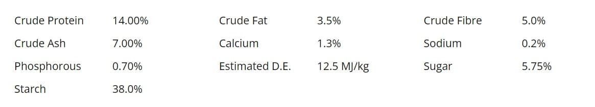 Stud & Youngstock Mix (Allen & Page) - Equine Nutrition Analysis | Feed ...