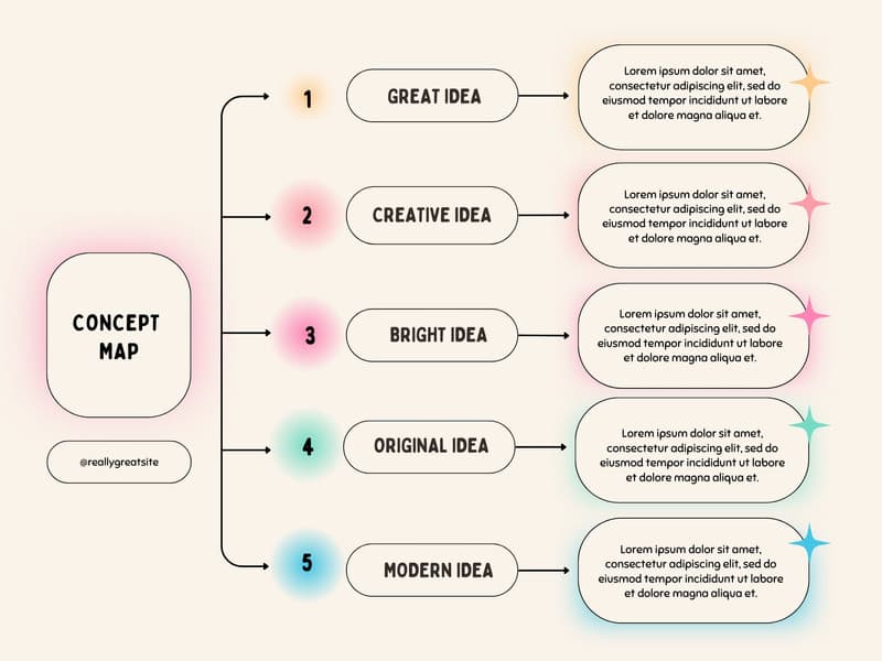 Free and customizable concept map templates | Canva