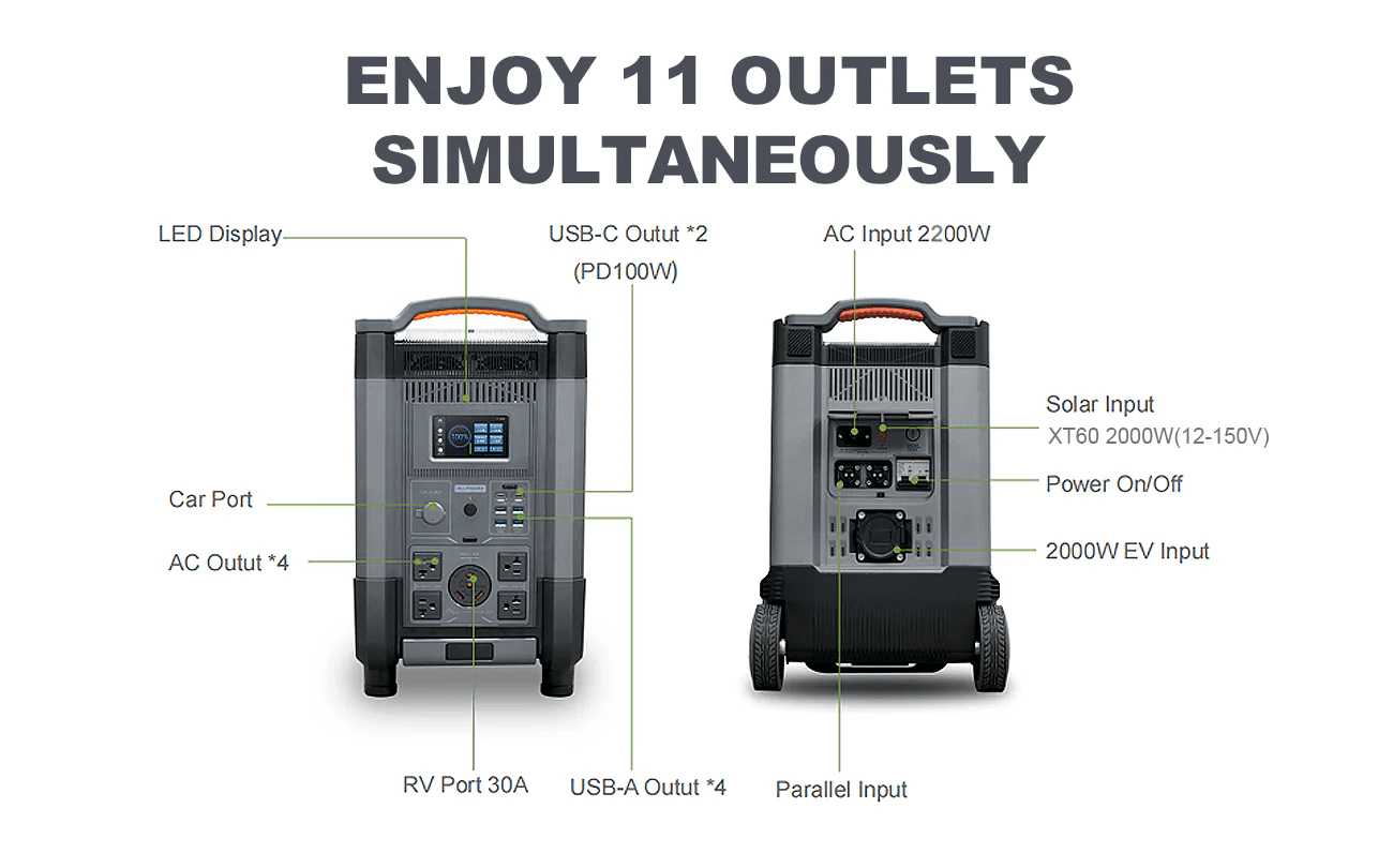 Комплект соларен система ALLPOWERS R4000 4kW + 4 бр. Фотоволтаичен ...