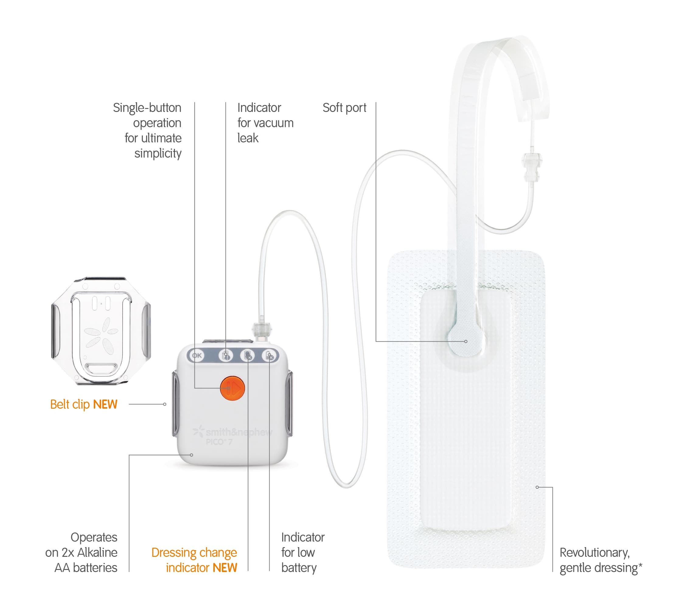 Smith & Nephew Pico 7 Single Use Negative Pressure Wound Therapy System ...