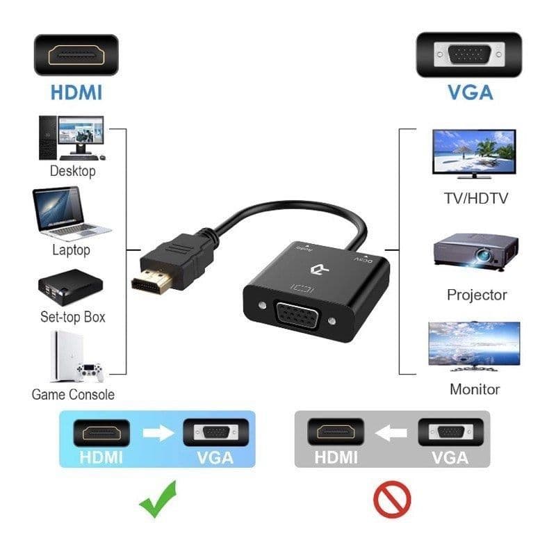 Rankie HDMI to VGA (Male to Male) Cable, Compatible with Computer ...