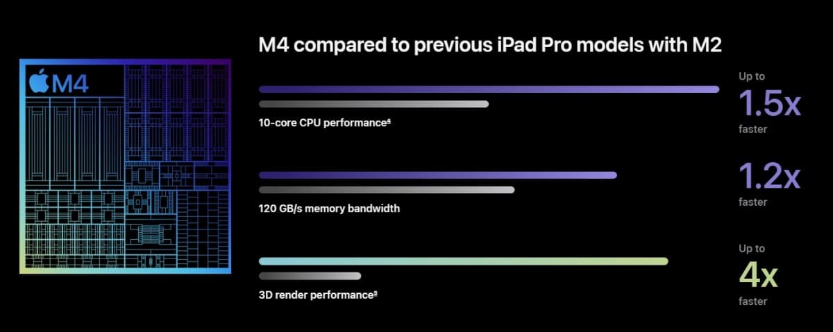 Apple iPad Pro 13-inch M4 (2024)