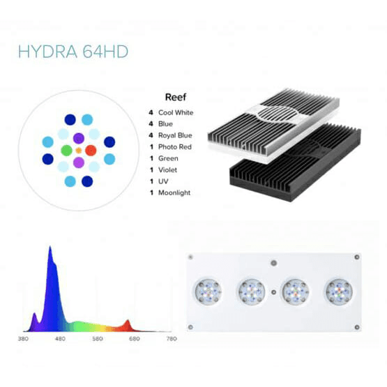 AI Hydra Smart Reef LED HD - Victor Aquatics