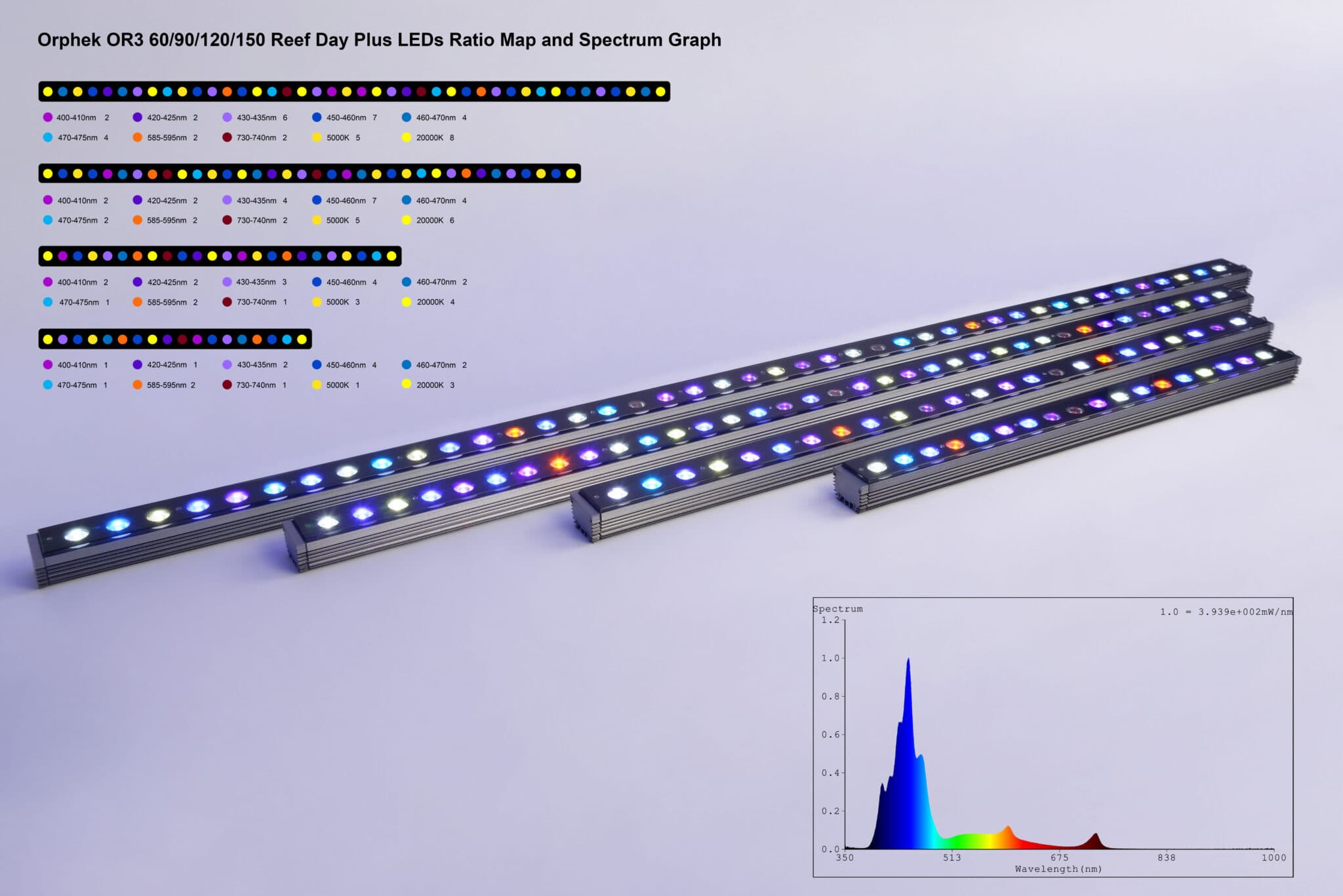OR3 Reef Aquarium LED Bar • Orphek Reef Aquarium LED Lighting