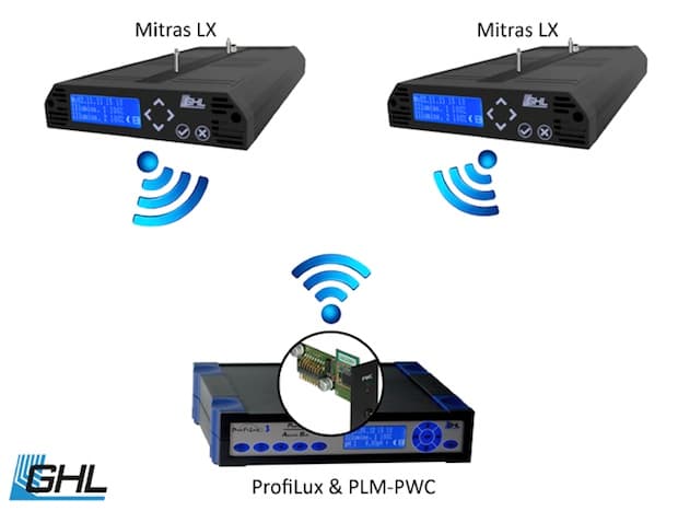 GHL Mitras LB ProfiLux Interface Module