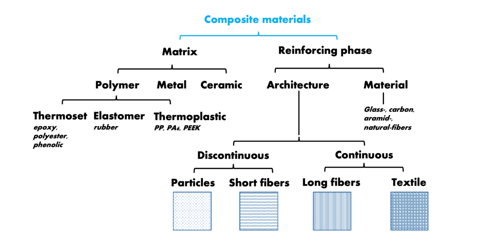Is A Polymer A Composite