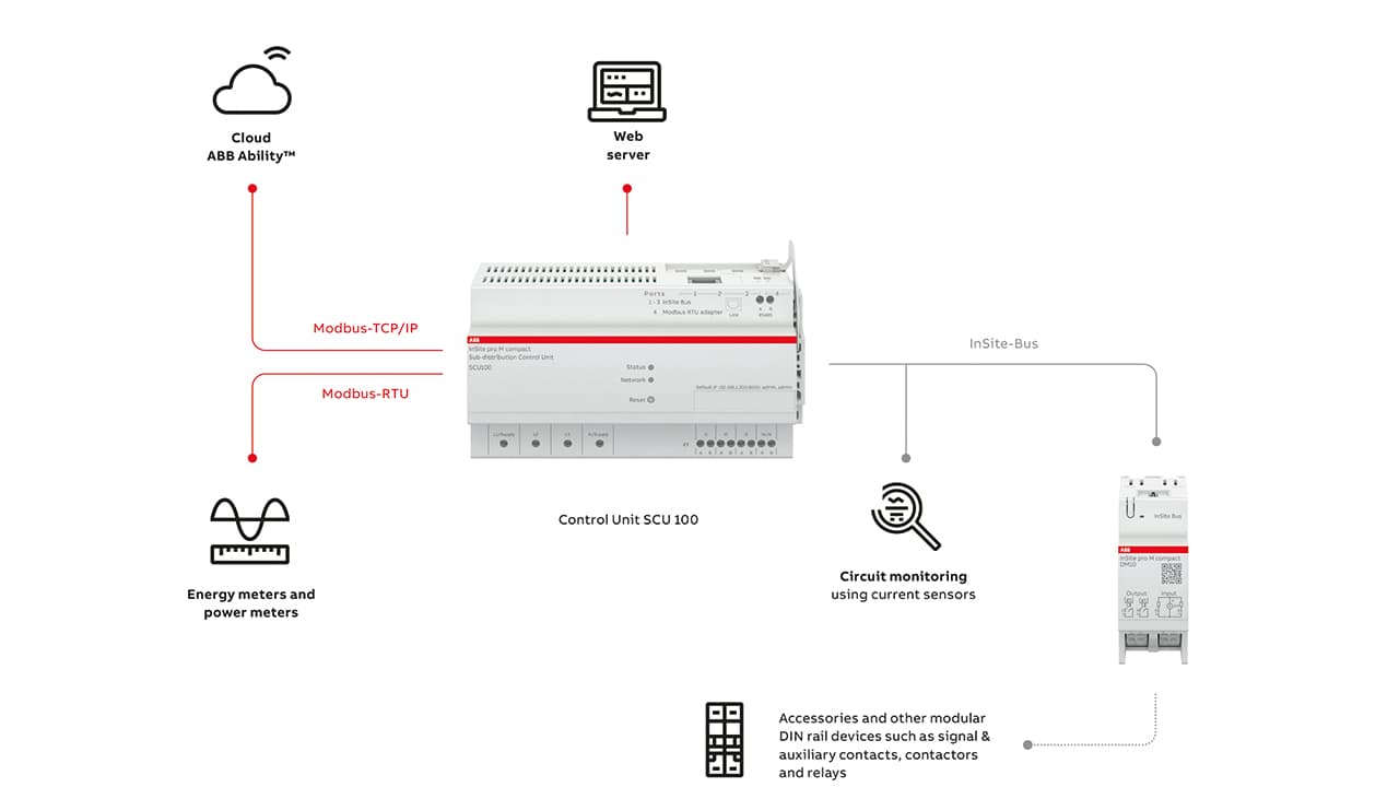 System pro M compact® InSite for scalable energy and asset management ...