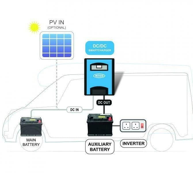 Ring Automotive RSCDC30 DC-DC Battery Charger