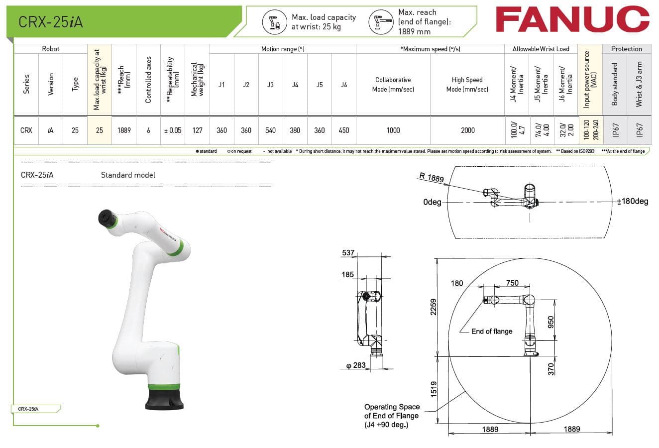 Fanuc CRX-25iA Collaborative Robot - RobotWorld Automation