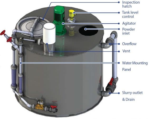 What Is A Slurry Tank And How Does It Work? Sodimate Inc, 54% OFF