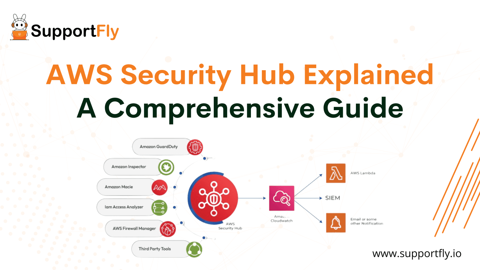 AWS Security Hub