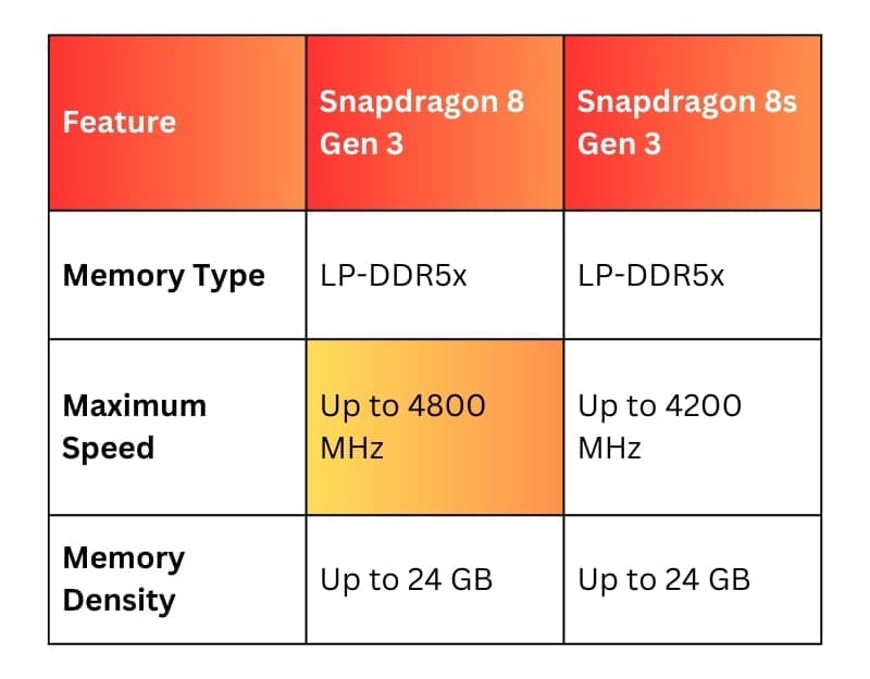 Qualcomm Snapdragon 8s Gen 3 vs 8 Gen 3: What's the New S Series For ...