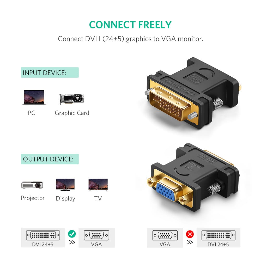 UGREEN VGA to DVI 24+5 Cable