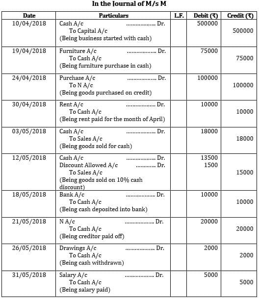 Journal Entries Accounting Examples