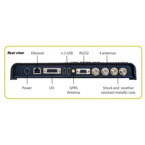 Multi-Port 4 Port UHF RFID Reader …