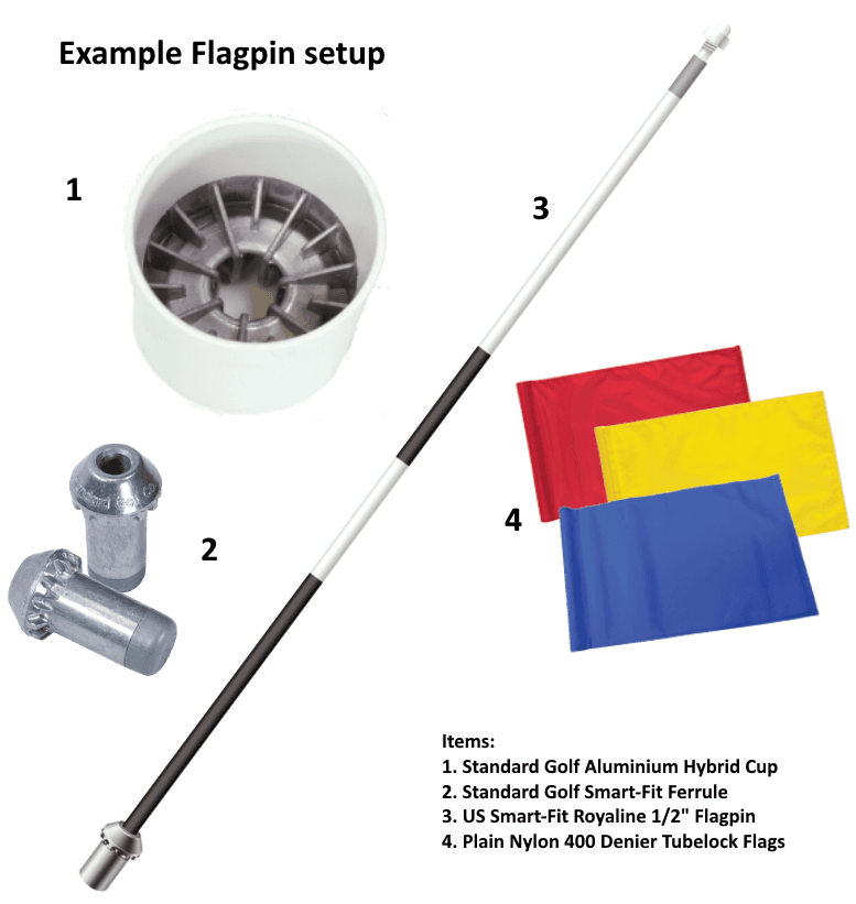 Hole Cups, Flagpins and Flags Guide - TJ Golf and Leisure
