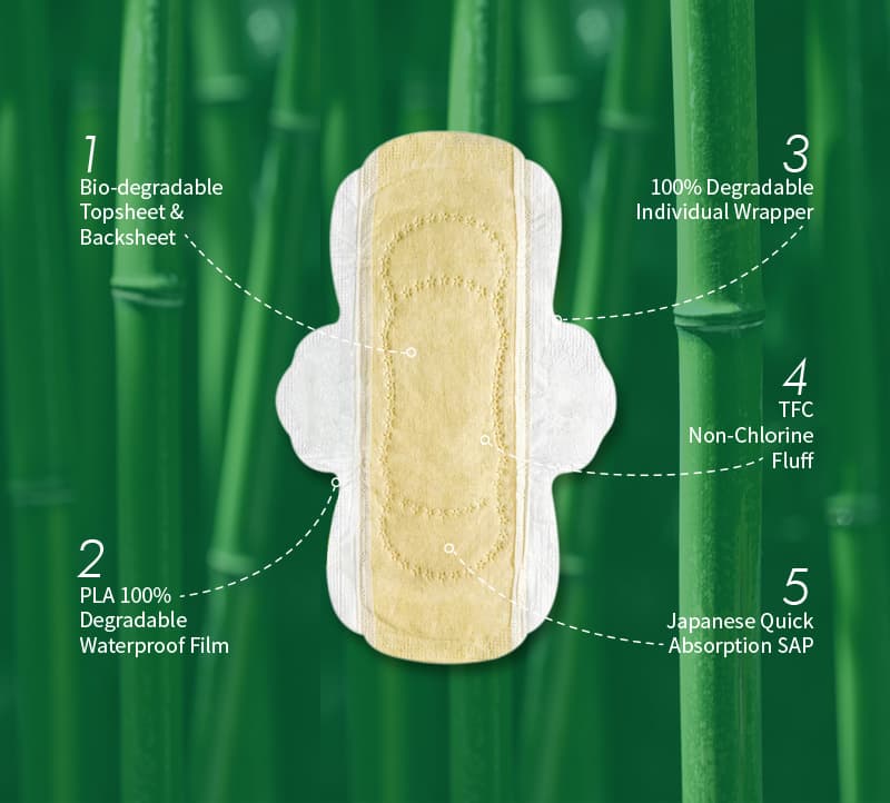 Biodegradable Bamboo Sanitary Pads manufacturer,Biodegradable Bamboo ...