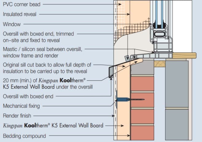 80mm Kingspan Kooltherm K5 External Wall Insulation Board
