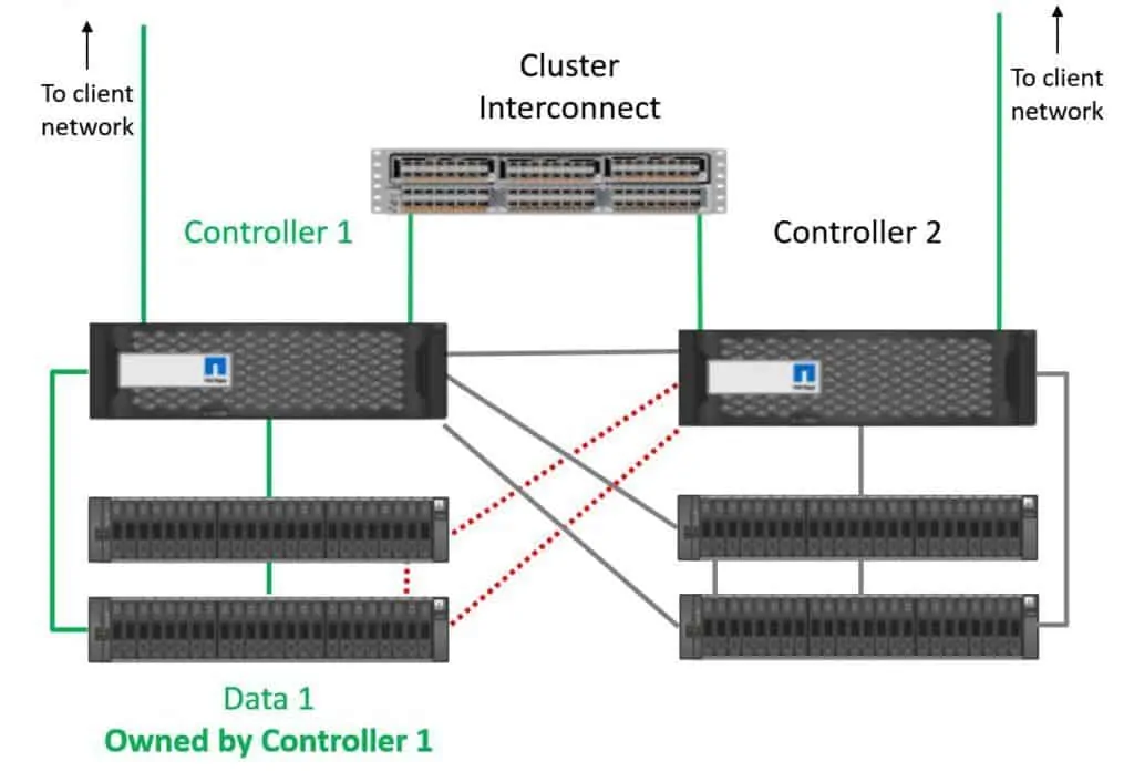 Netapp Auto Balance Aggregate at Nathaniel Ackerman blog