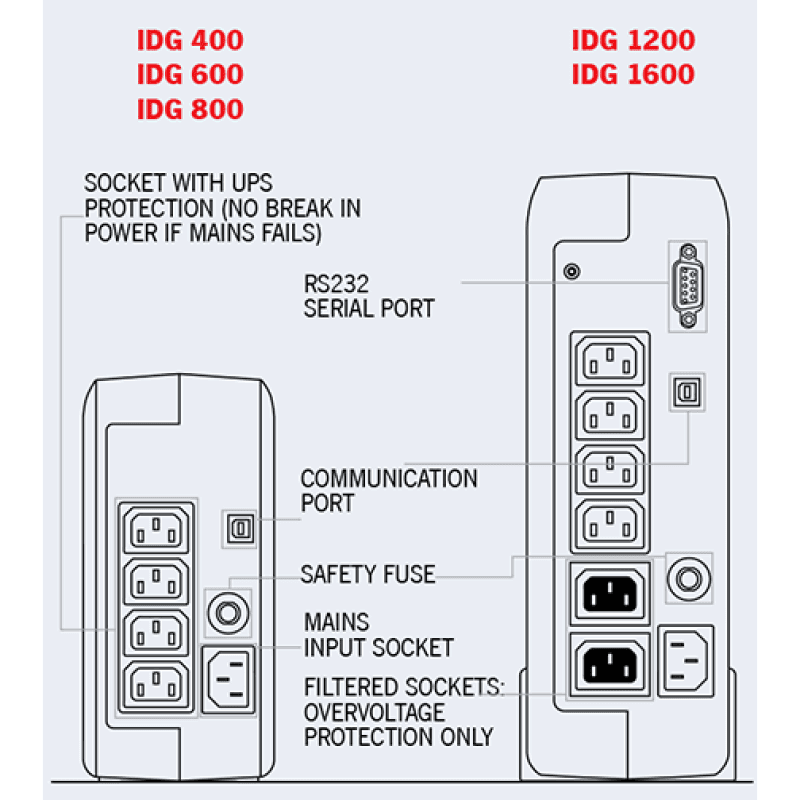 Riello iDialog 1600VA | IDG 1600 UPS | UPS Solutions