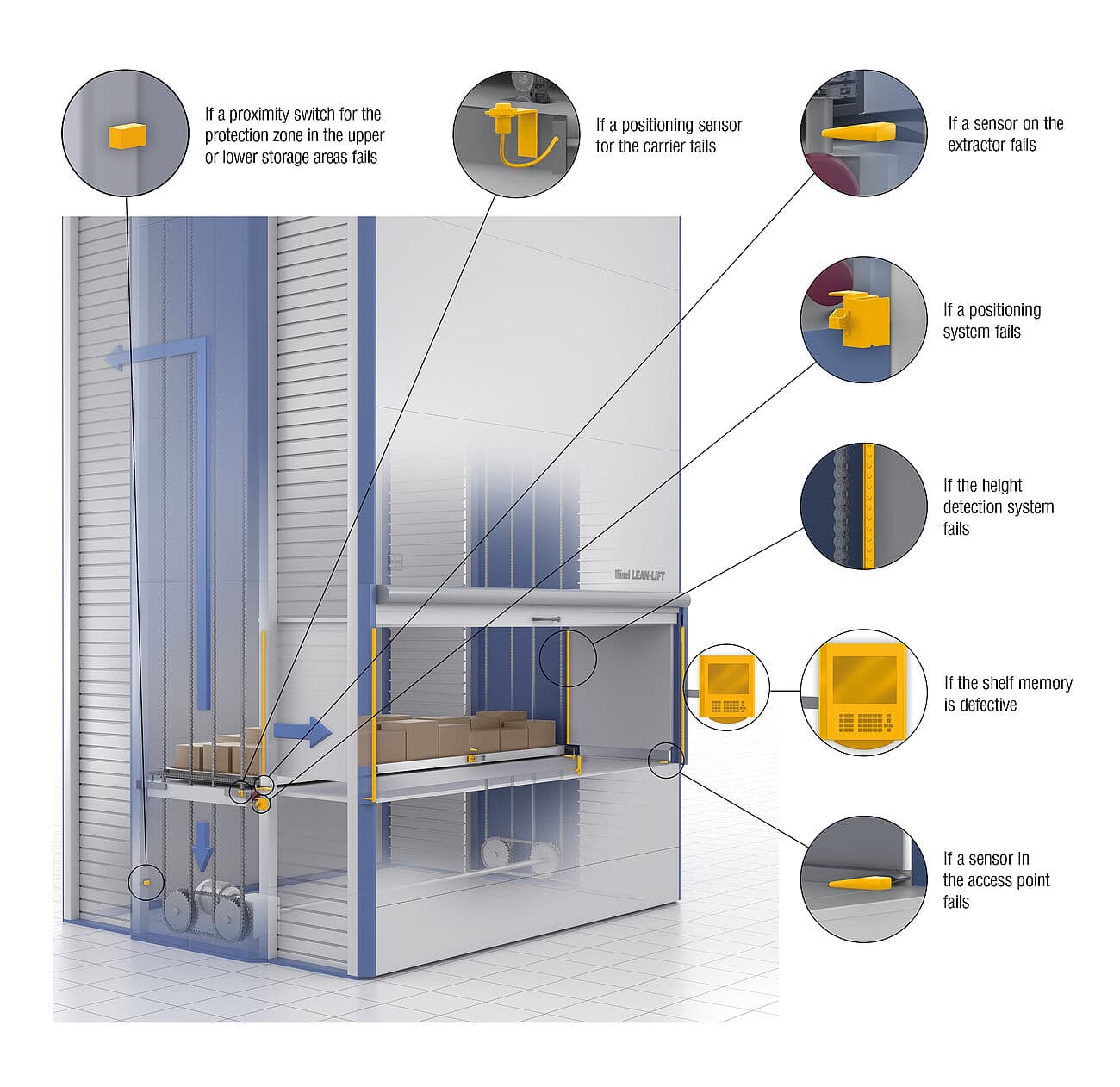 Special options and customized solutions- Hänel Storage Systems