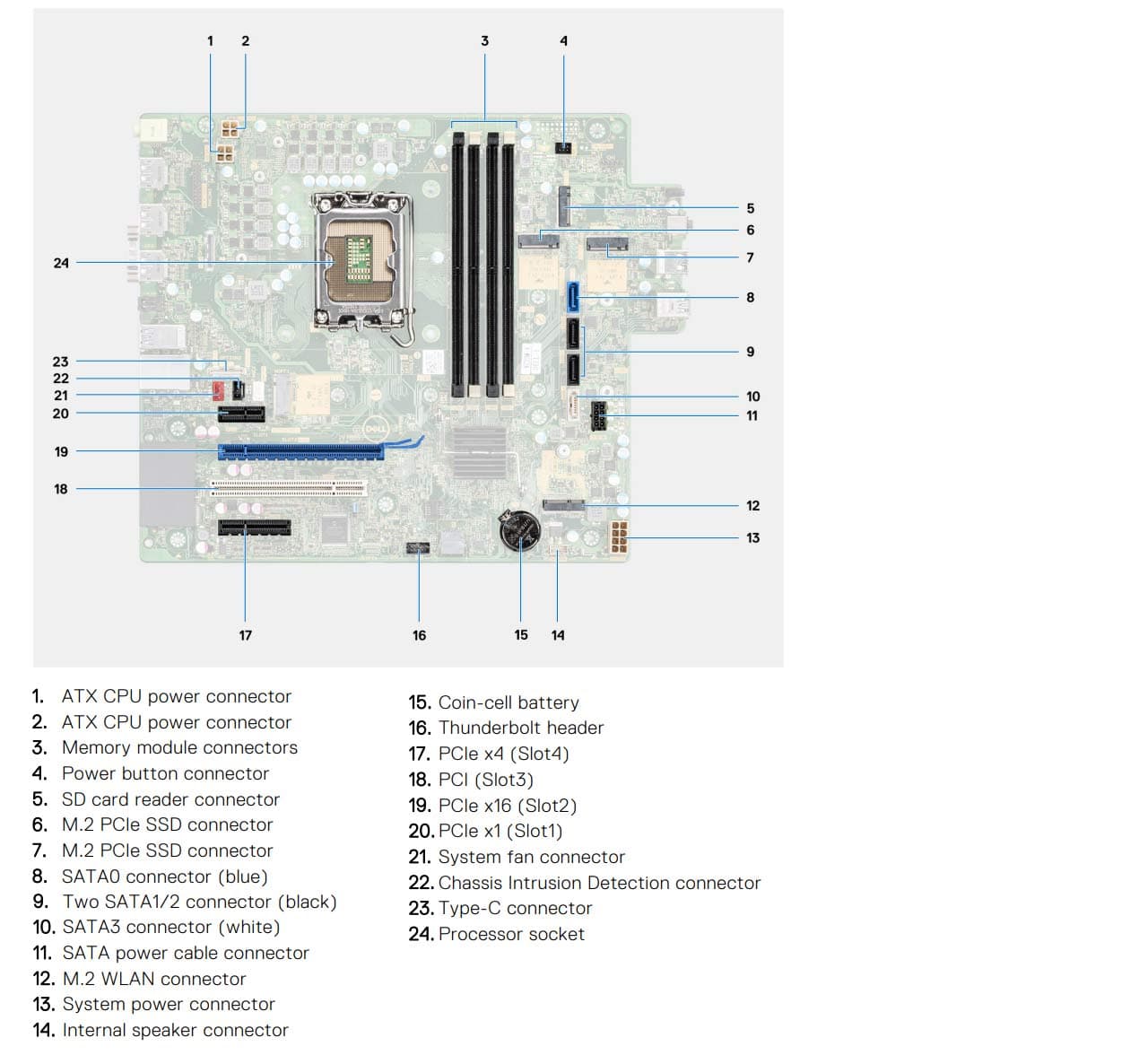 Dell OptiPlex 7000 Tower vs. Dell OptiPlex Tower Plus 7010 …