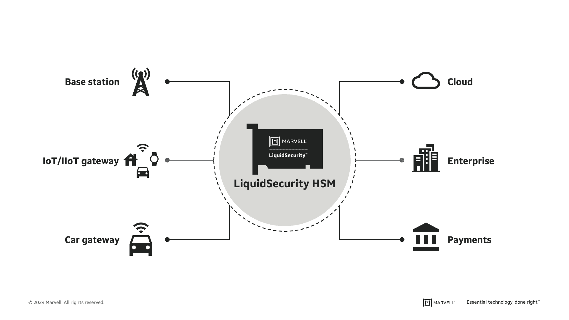 Bringing Payments to the Cloud with FIPS Certified LiquidSecurity®2 HSMs