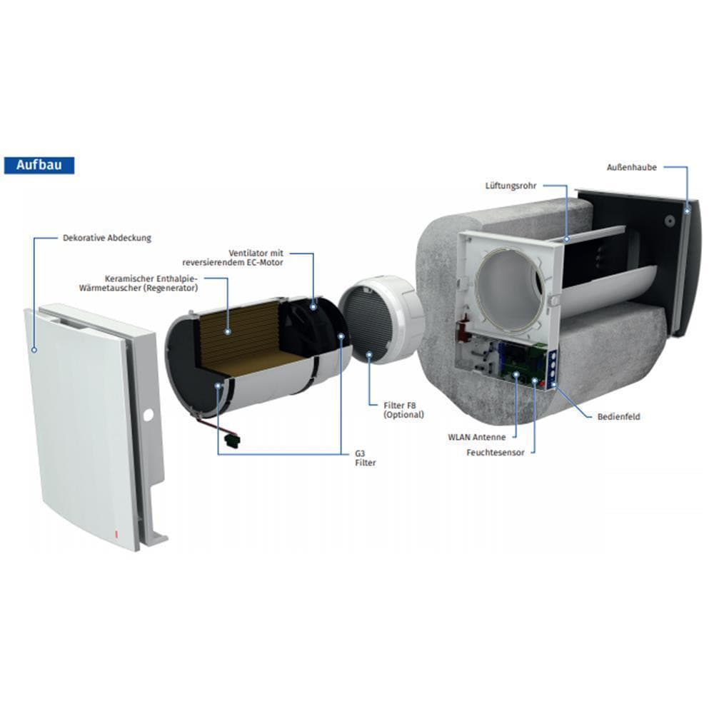 Blauberg VENTO Expert A50-1 Pro Komplettset dezentrales ...