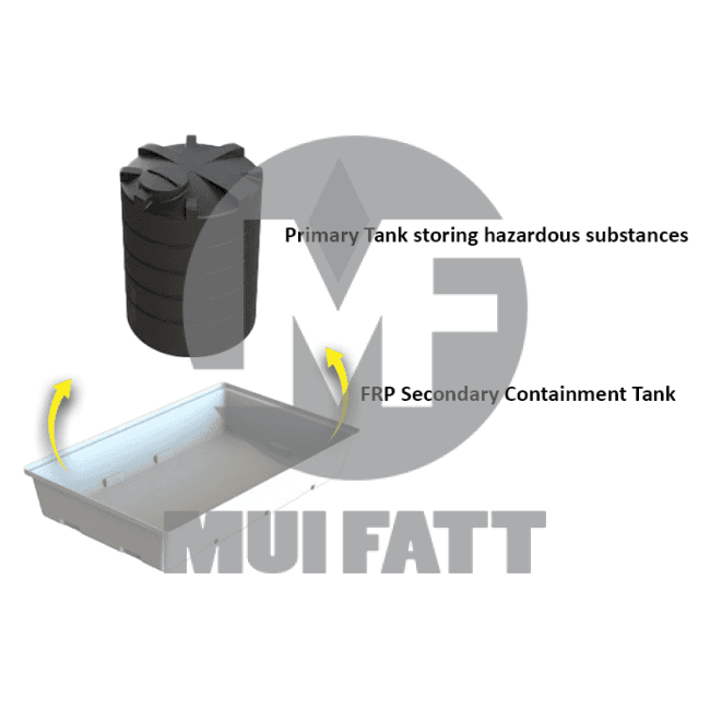 Fiberglass Double Containment Tank for Chemical Storage