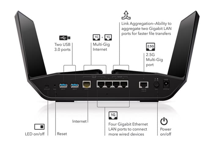 Nighthawk Router | WiFi 6E Router - RAXE500 | Netgear