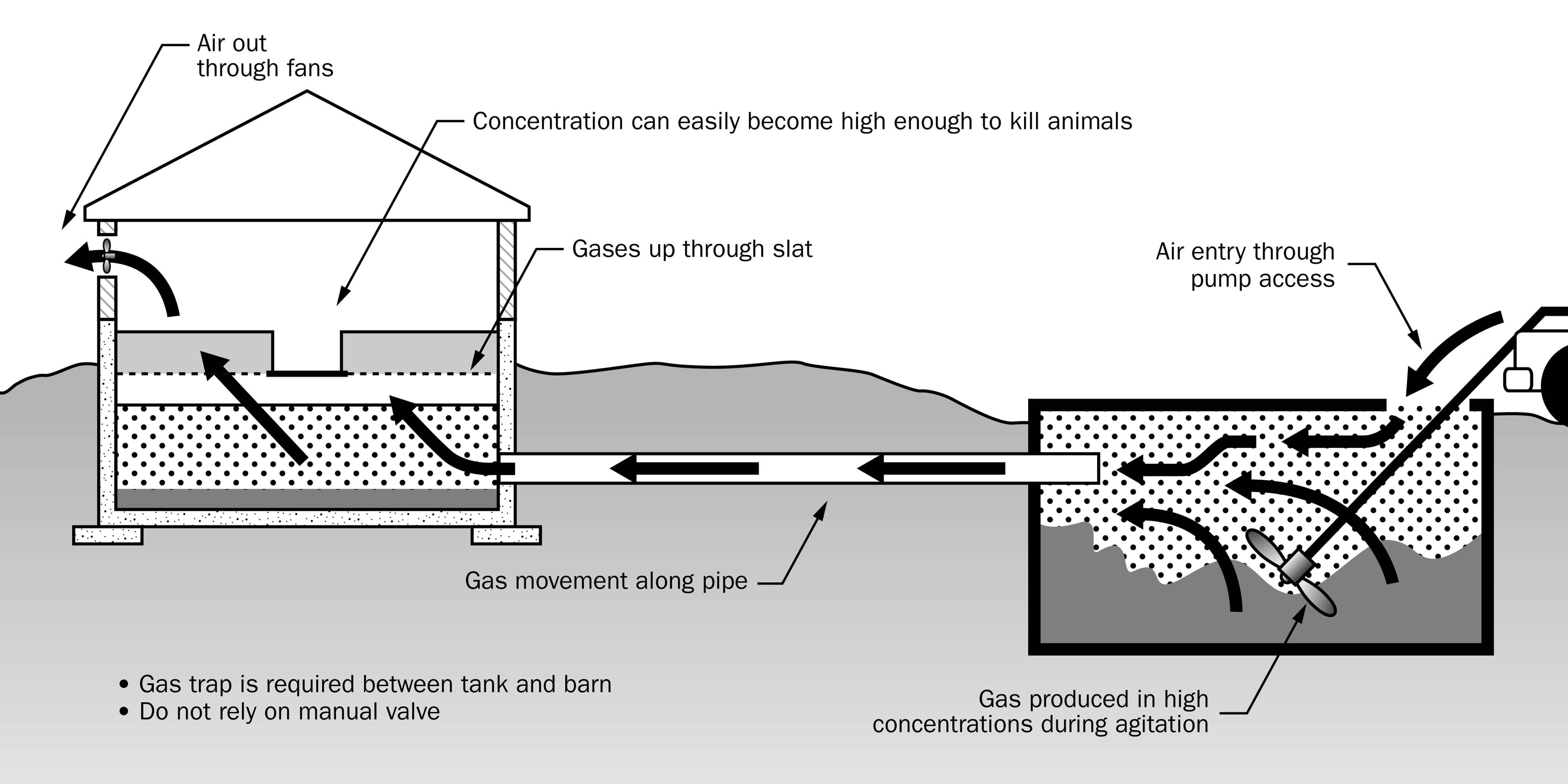 Pumping Liquid Manure Pits