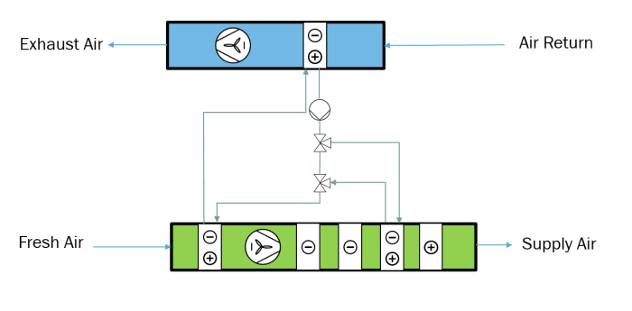 Run around coil optimization in pharmaceutical applications