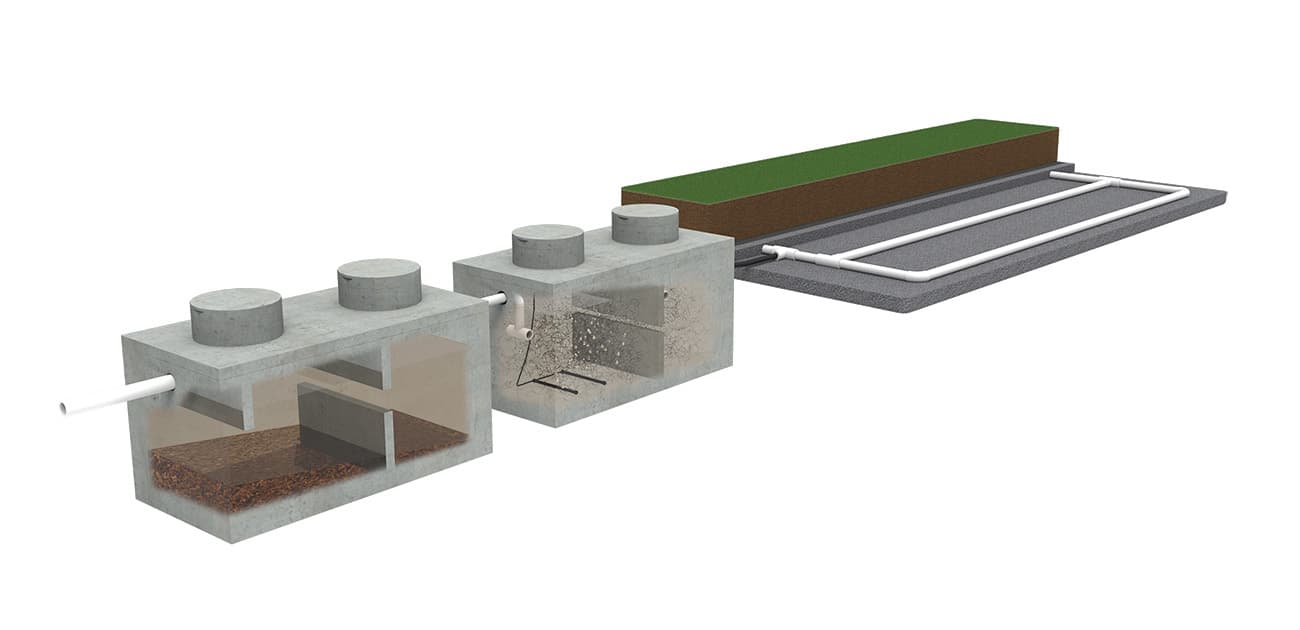 Ecoflo vs. Bionest septic system buying guide
