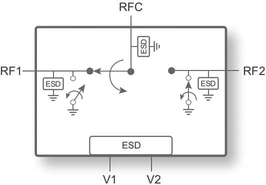 pSemi PE42524 UltraCMOS RF Switch Controller