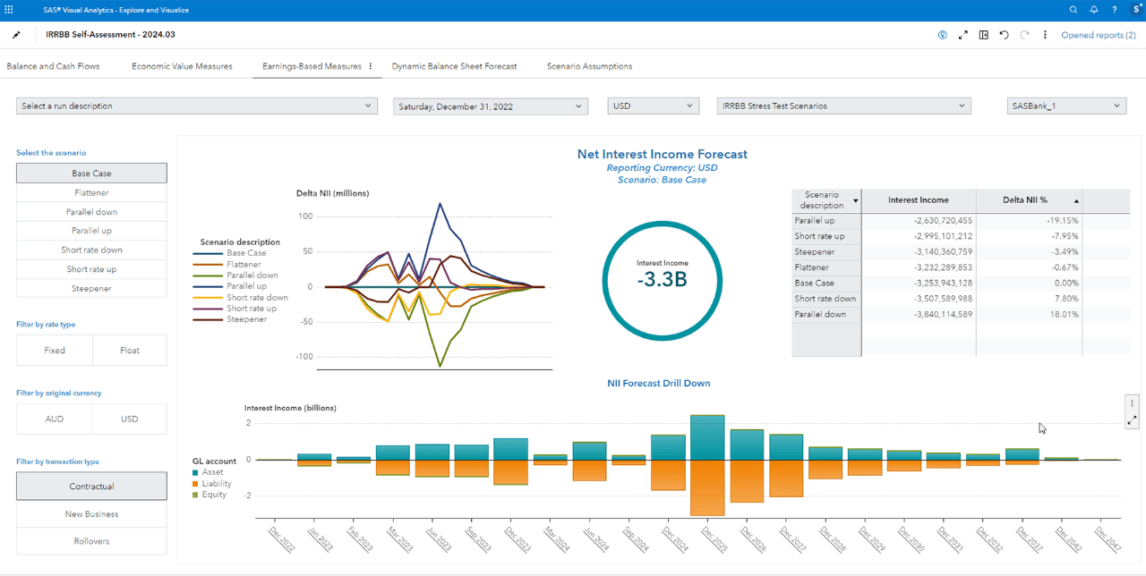Banking Risk Management Software | SAS