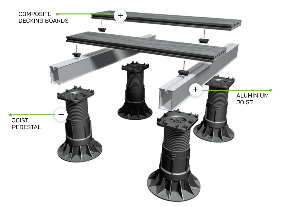 Ryno Composite Decking Suppliers