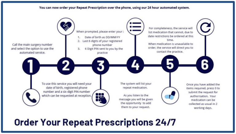 New Repeat Prescription Service – Stickney Surgery