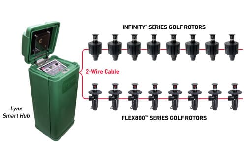New Lynx® Smart Hub Adds Irrigation Convenience - Toro Advantage