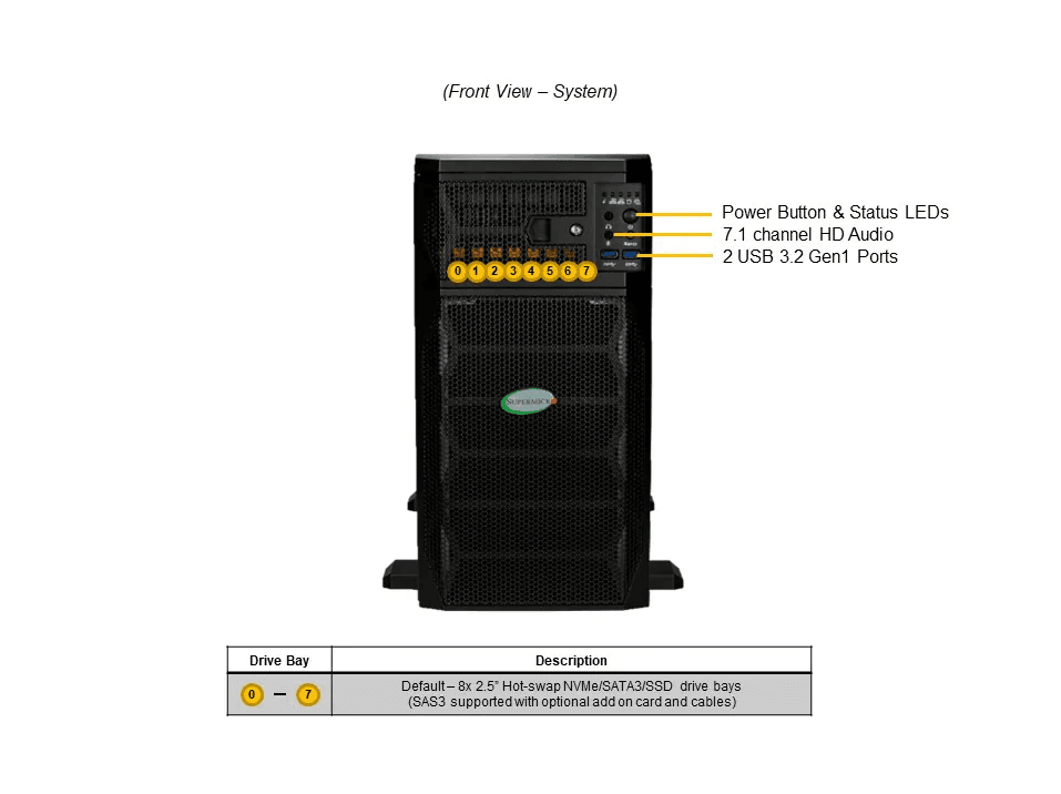 Supermicro GPU SuperServer SYS-751GE-TNRT-NV1 - Transtec Computer AG