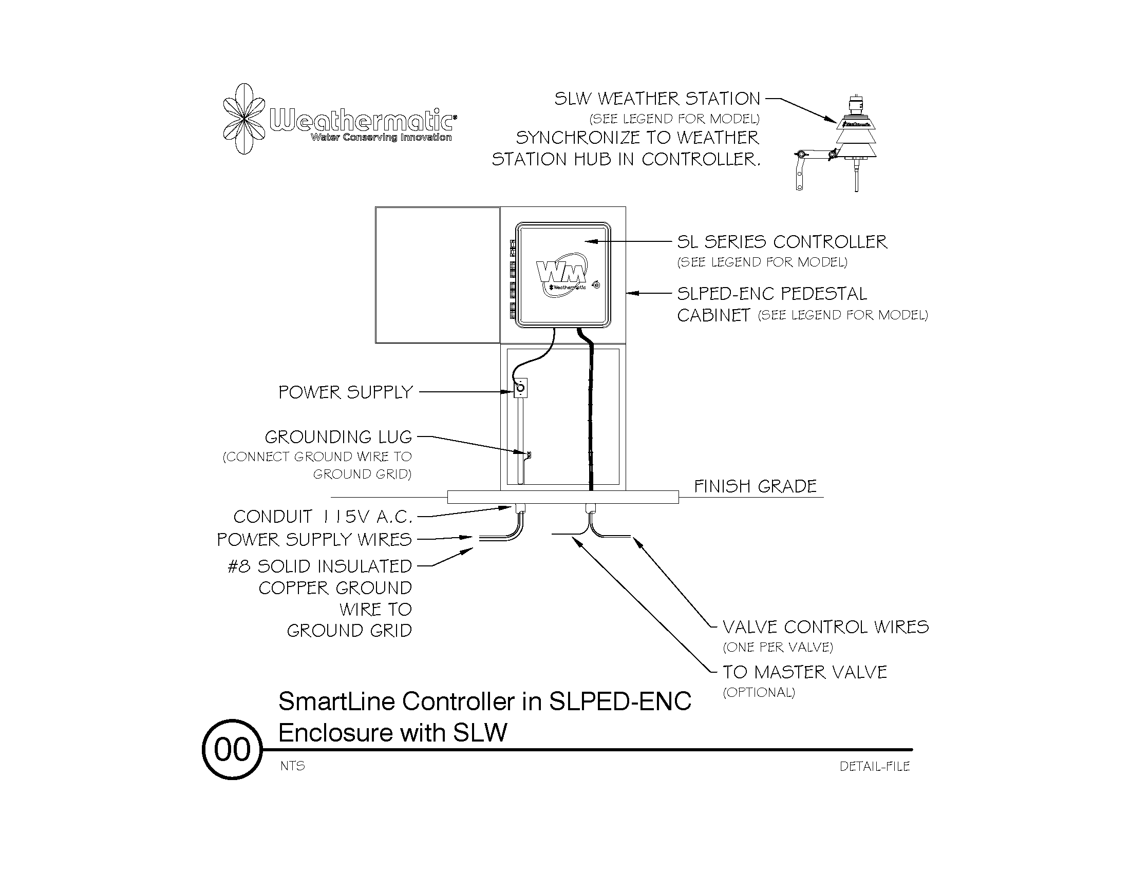 SmartLine SL1600 Controller Written Specifications - Weathermatic