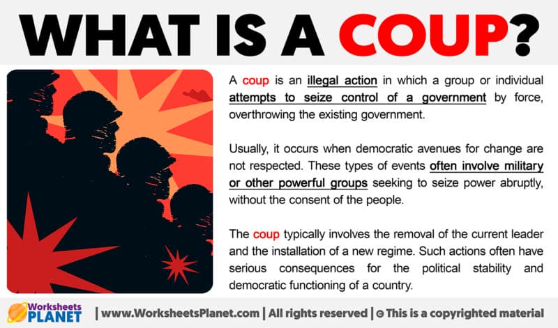 What is a Coup | Definition of Coup